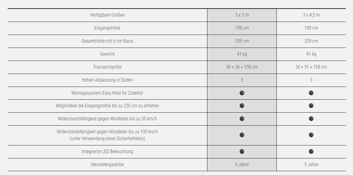 Faltzelt Werbezelt Größe Zeltsysteme Göbel