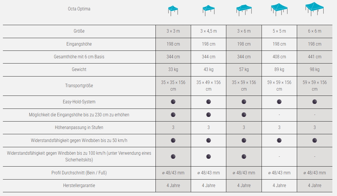 Faltzelt Werbezelt Größe Zeltsysteme Göbel