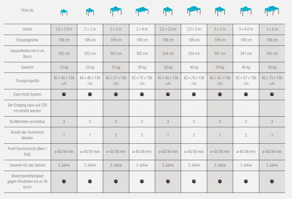Faltzelt Werbezelt Größe Zeltsysteme Göbel Faltzelt Werbezelt Größe Zeltsysteme Göbel